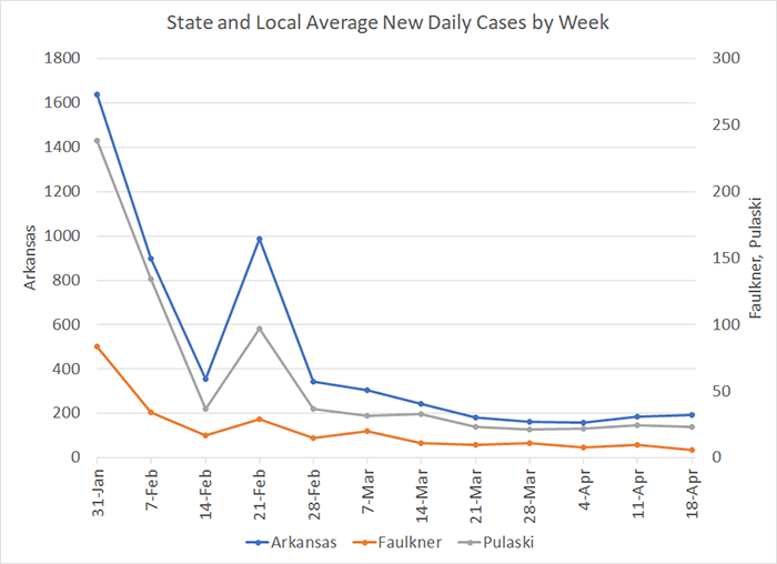 /uploadedimages/News/News_Releases/20210423-4 Average Cases per week.png